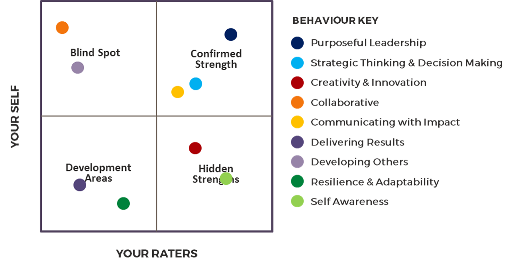 Johari window examples in movies picture